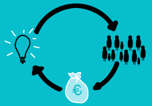 what-to-know-about-crowdfunding